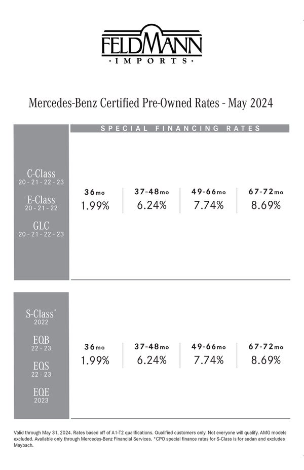 Mercedes-Benz Certified Pre-Owned Rates