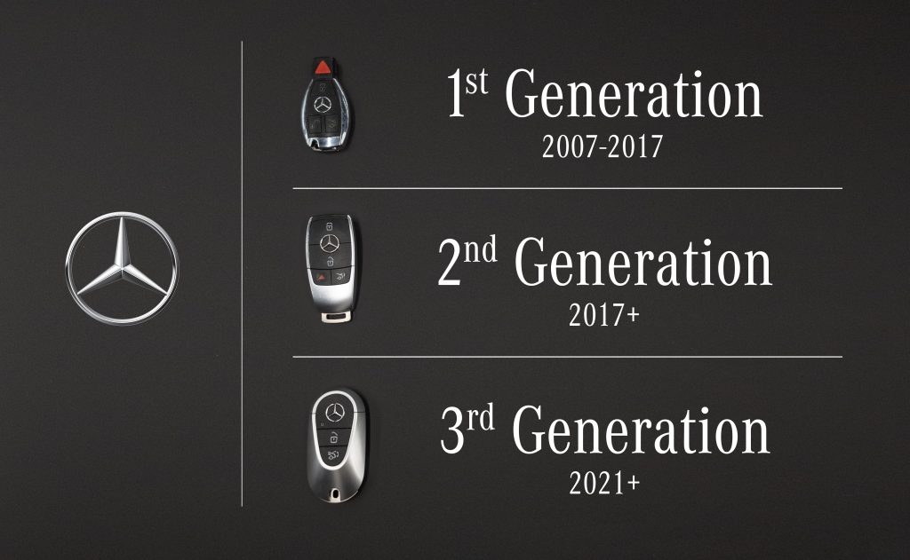 Mercedes-Benz Key FOB Generation Chart differeneces